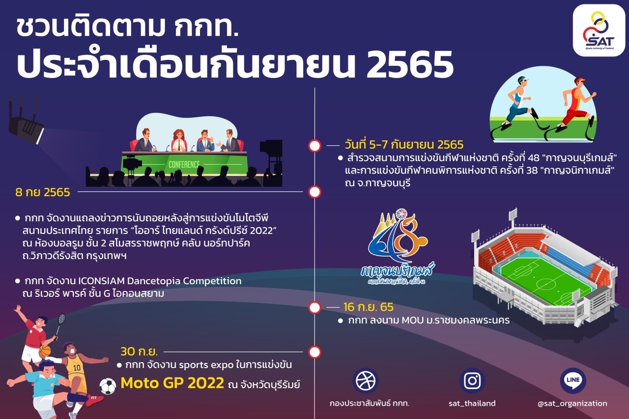 ชวนติดตามกิจกรรมที่น่าสนใจของการกีฬาแห่งประเทศไทย (กกท.) ประจำเดือนกันยายน 2565 – ข่าวกีฬา