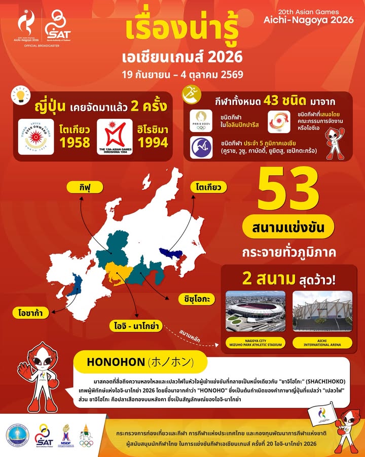 กองประชาสัมพันธ์ กกท.