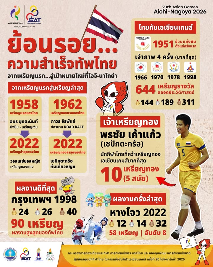 กองประชาสัมพันธ์ กกท.