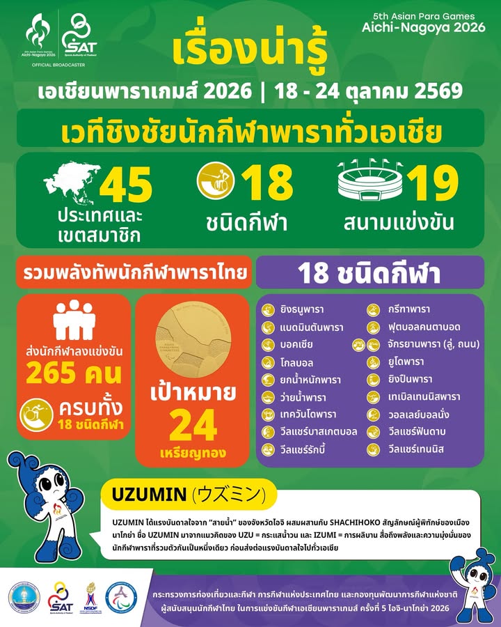 กองประชาสัมพันธ์ กกท.