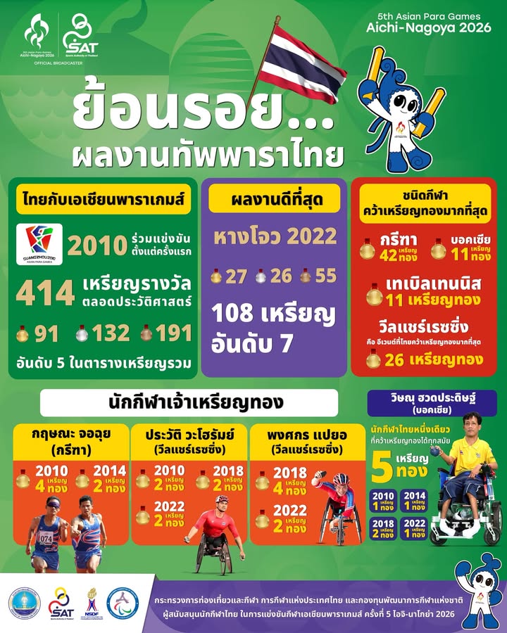 กองประชาสัมพันธ์ กกท.